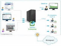 Выпущена программа учета времени сотрудников компаний Yaware Enterprise