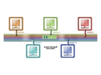 RX-NAME объявил о запуске кластерного хостинга