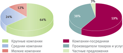 Состав