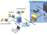 В компании «Офис24» обновлена система электронного документооборота