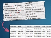 Сервис aramba.ru доказал преимущества СМС-маркетинга